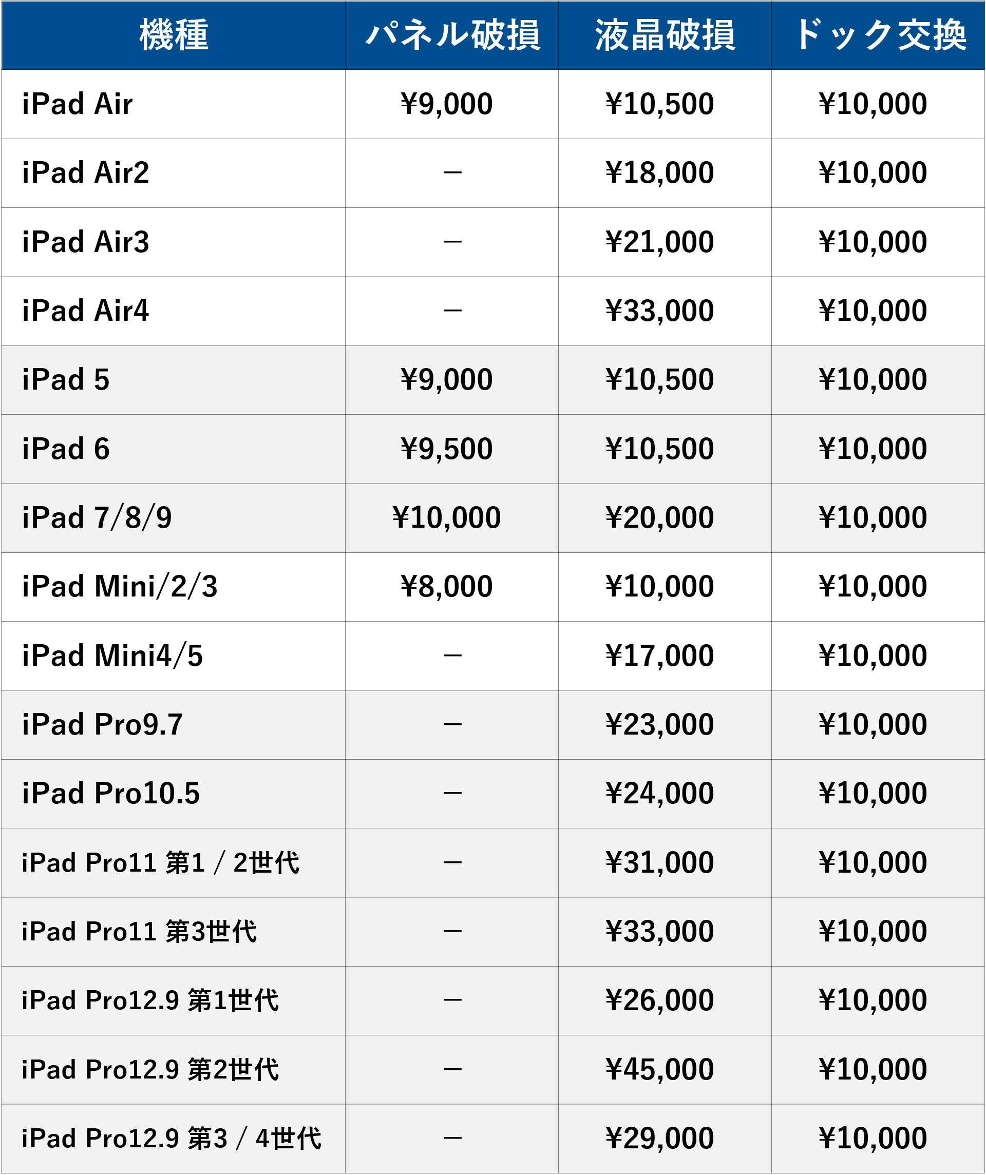 X-Repair｜岐阜・愛知エリア店舗のiPad修理料金表（パネル破損・液晶破損・ドック交換）