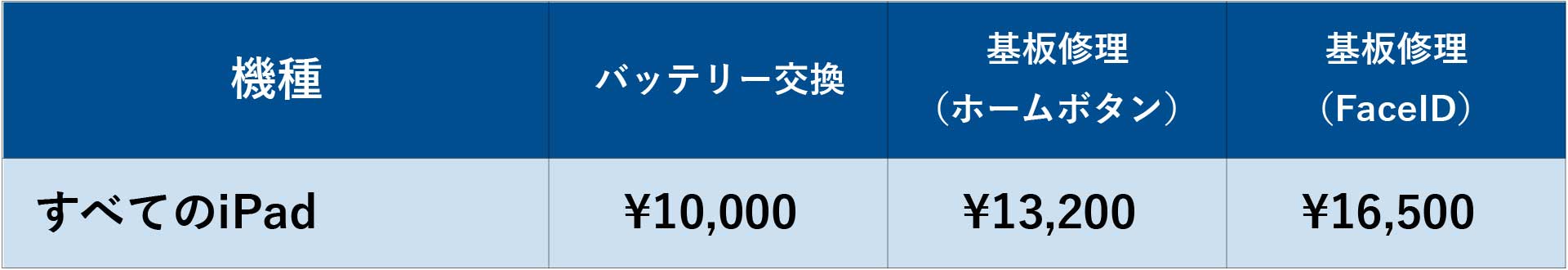 X-Repair｜岐阜・愛知エリア店舗のiPad修理料金表（バッテリー交換・基盤修理）