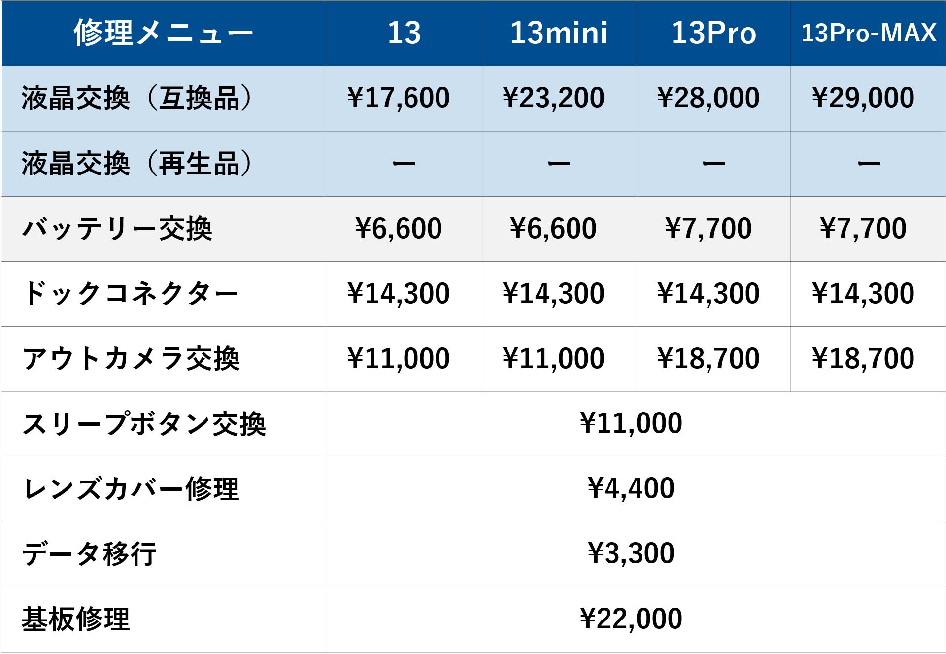 X-Repair｜岐阜・愛知エリア店舗のiPhone修理料金表｜iPhone13シリーズ