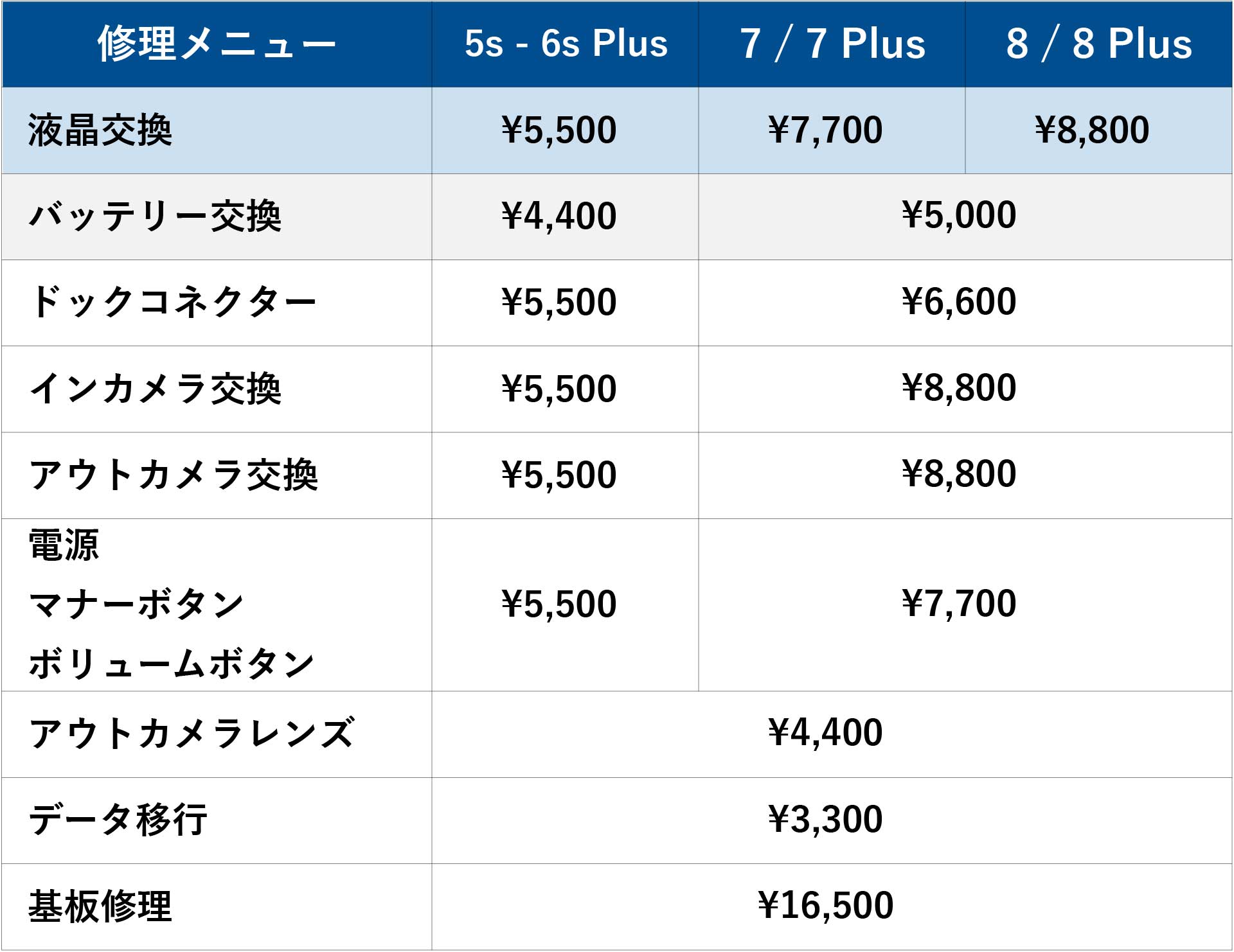X-Repair｜岐阜・愛知エリア店舗のiPhone修理料金表｜iPhone5s～8シリーズ