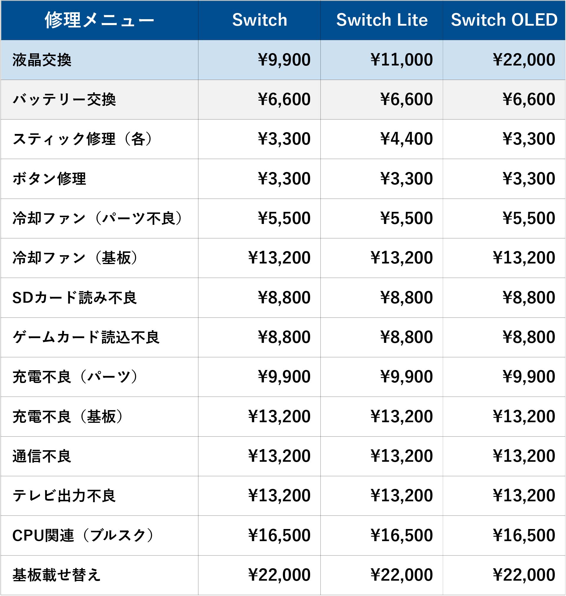 X-Repair｜岐阜・愛知エリア店舗のSwitch修理料金表