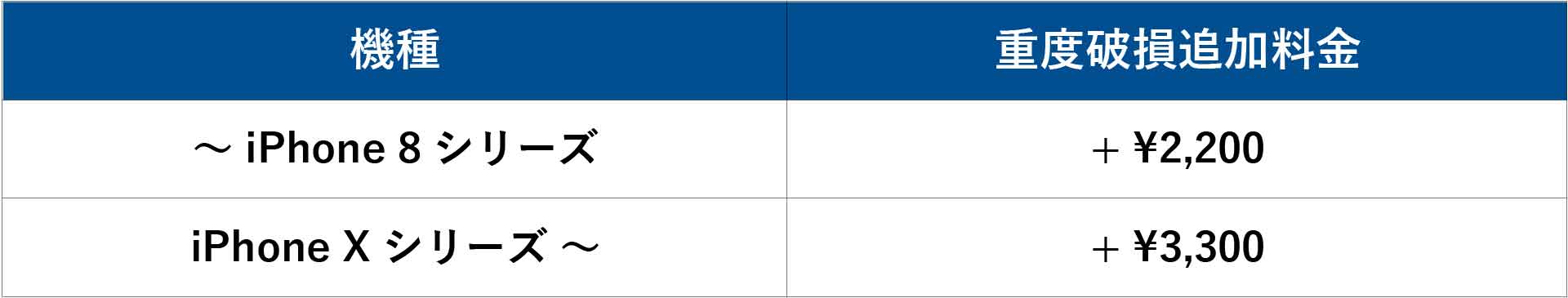 X-Repair｜大阪・京都エリア店舗のiPhone重度画面破損修理料金表