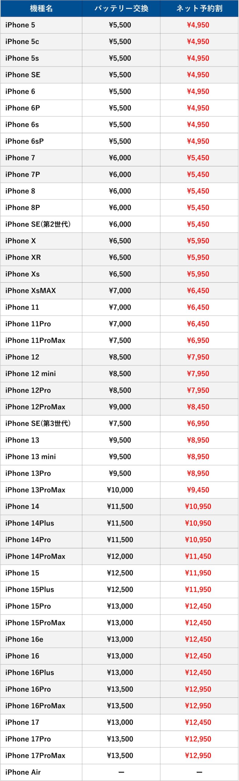 X-Repair｜大阪・京都エリア店舗のiPhoneバッテリー交換修理料金表