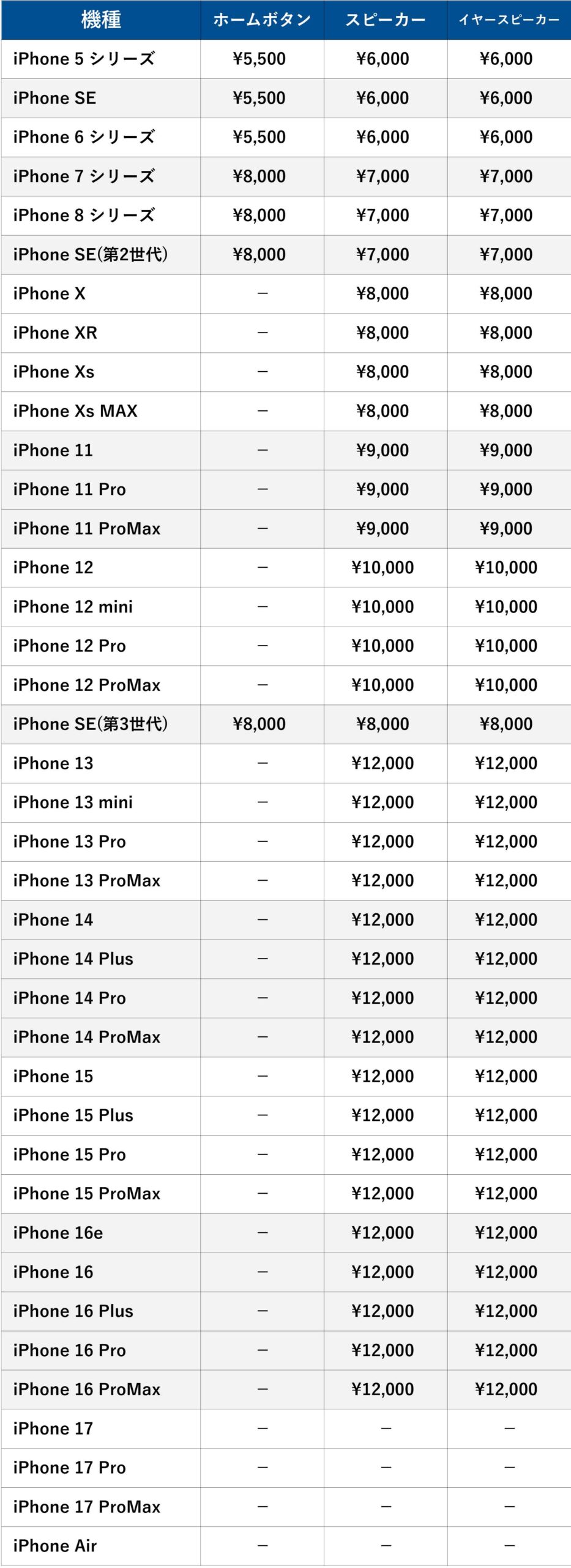 X-Repair｜大阪・京都エリア店舗のiPhone各種（ホームボタン・スピーカー）修理料金表