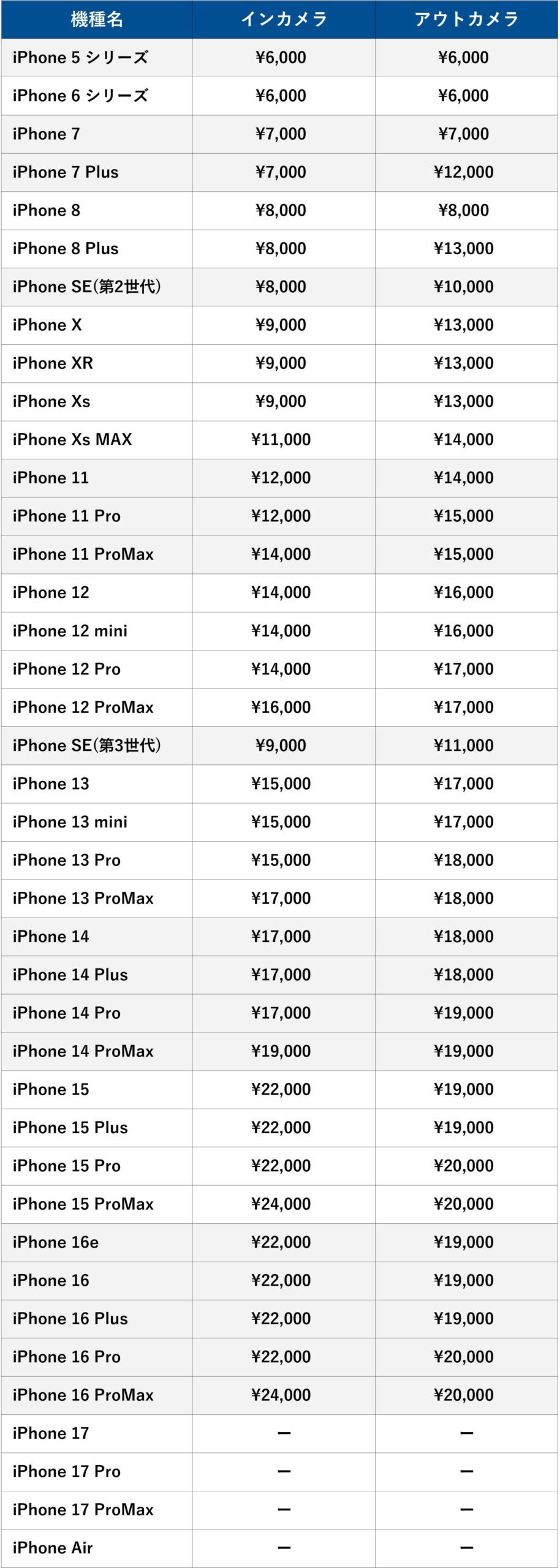 X-Repair｜大阪・京都エリア店舗のiPhoneカメラ修理料金表