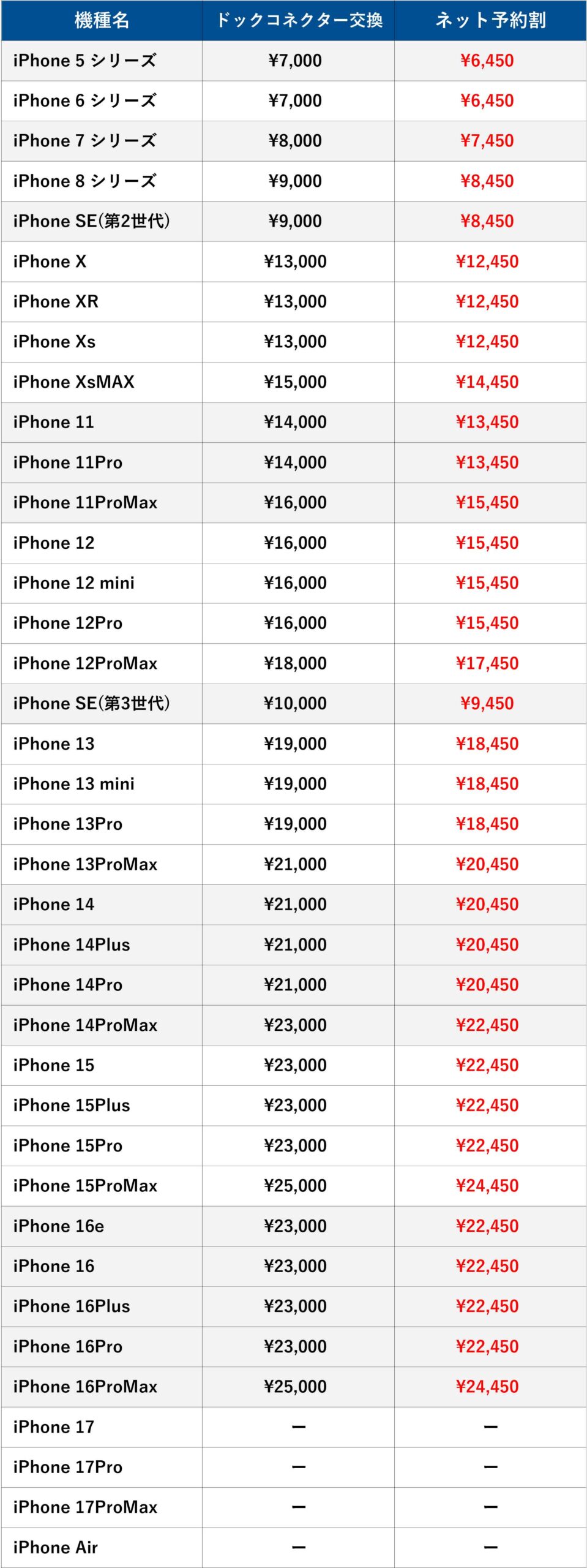 X-Repair｜大阪・京都エリア店舗のiPhoneドックコネクター交換修理料金表