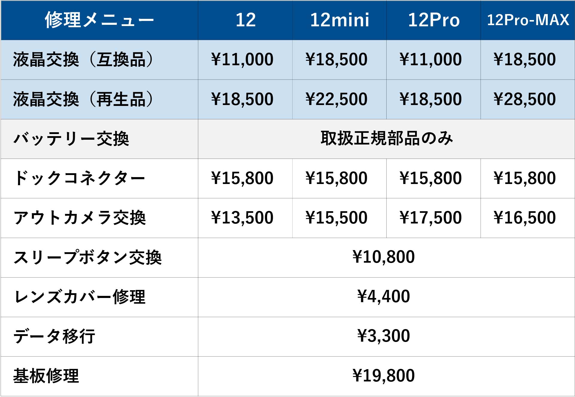 X-Repair｜岐阜・愛知エリア店舗のiPhone修理料金表｜iPhone12シリーズ